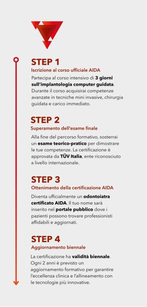 Chi Siamo 2 Aida Implantologia portale informativo | dentista implantologo